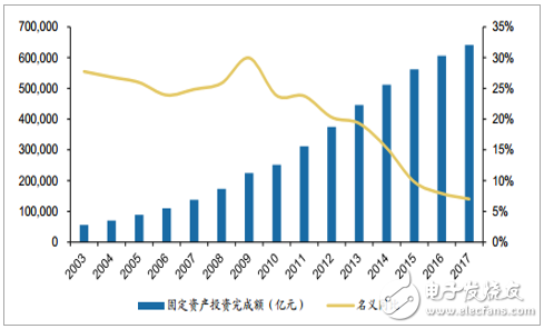 中國(guó)低壓電器行業(yè)發(fā)展現(xiàn)狀和趨勢(shì)分析